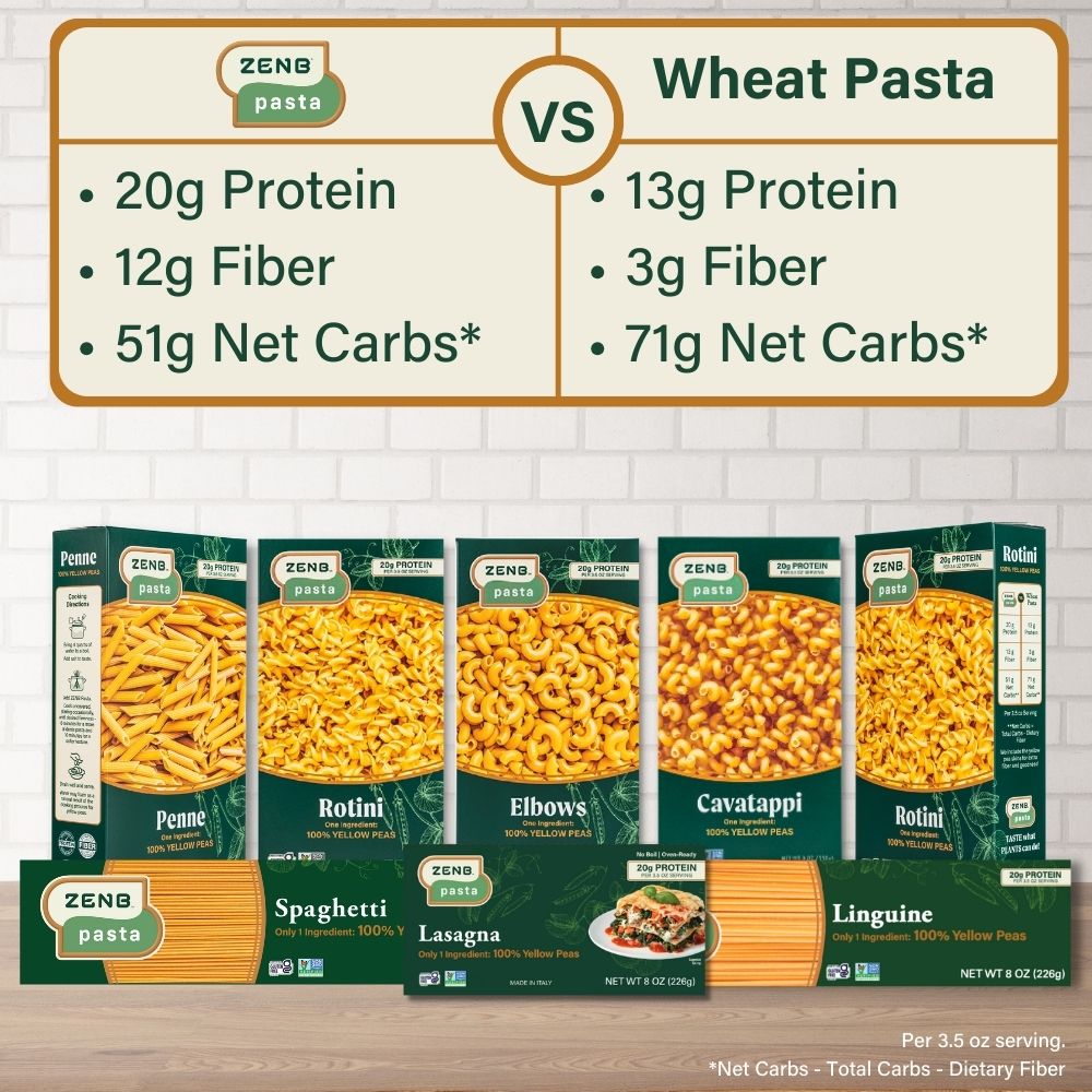 A chart showing a comparison of ZENB Pasta versus traditional pasta: protein (ZENB 20 grams v traditional 13 grams), Fiber (ZENB 12 grams v traditional 3 grams), and Net Carbs* (ZENB 51 grams v traditional 71 grams) per 3.5 oz serving. *Net Carbs: Total Carbs - Dietary Fiber