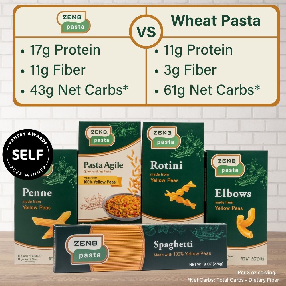 A chart showing a comparison of ZENB Pasta versus traditional pasta protein (ZENB 17 g v traditional 11 g), Fiber (ZENB 11 g v traditional 3 g), and Net Carbs (ZENB 43 g v traditional 61 g) per 3 oz serving 