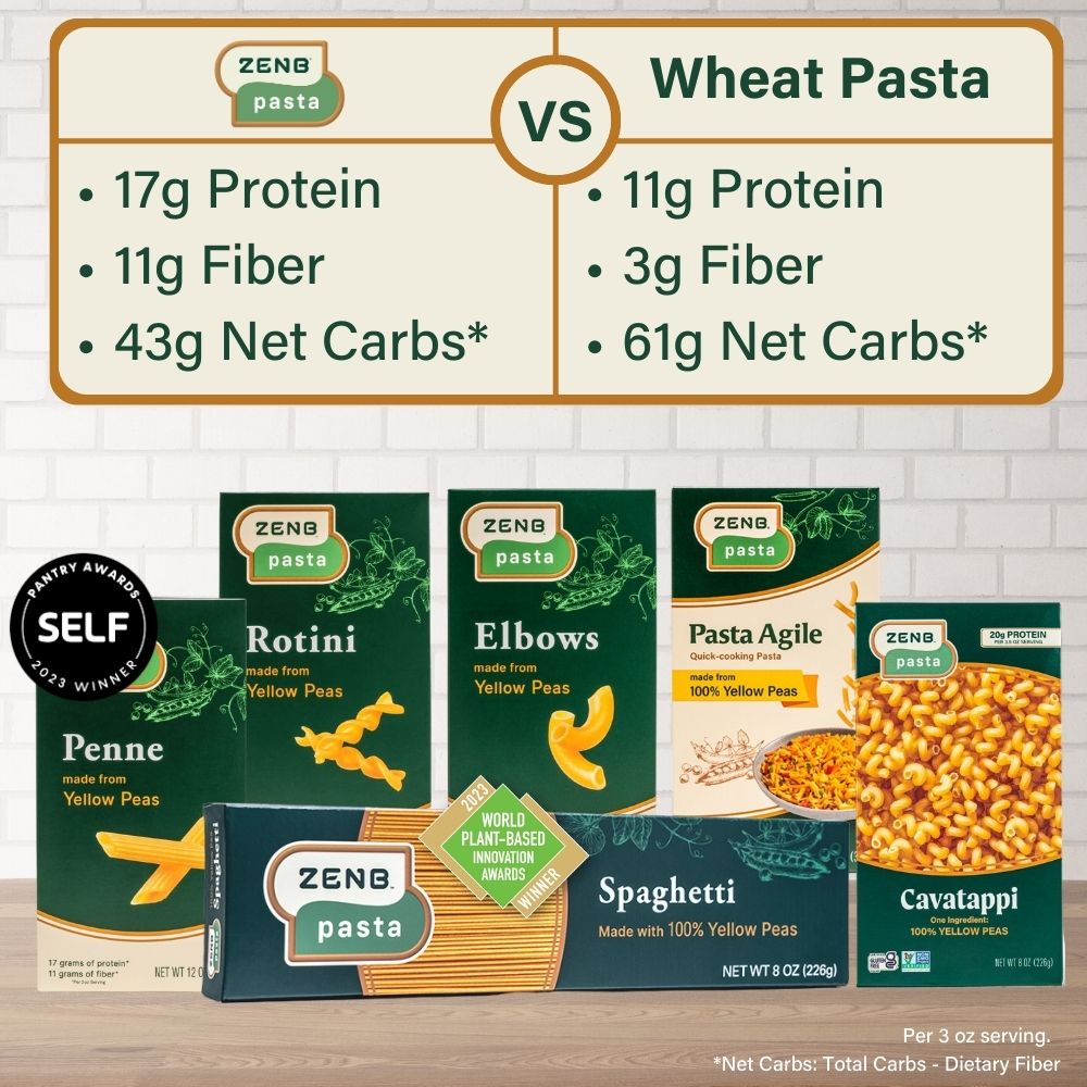 A chart showing a comparison of ZENB Pasta versus traditional pasta: protein (ZENB 17g v traditional 11g), Fiber (ZENB 11g v traditional 3g), and Net Carbs (ZENB 43g v traditional 61g) per 3 oz serving